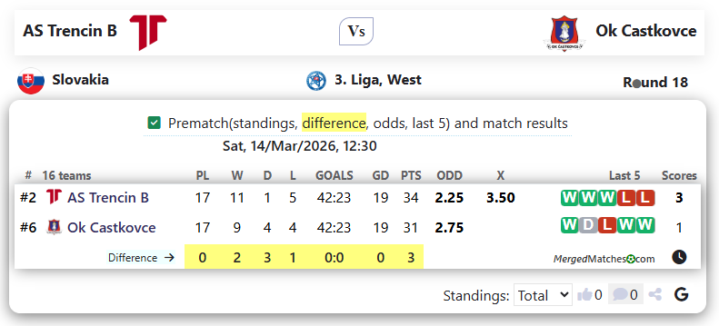 AS Trencin B Vs Ok Castkovce screenshot