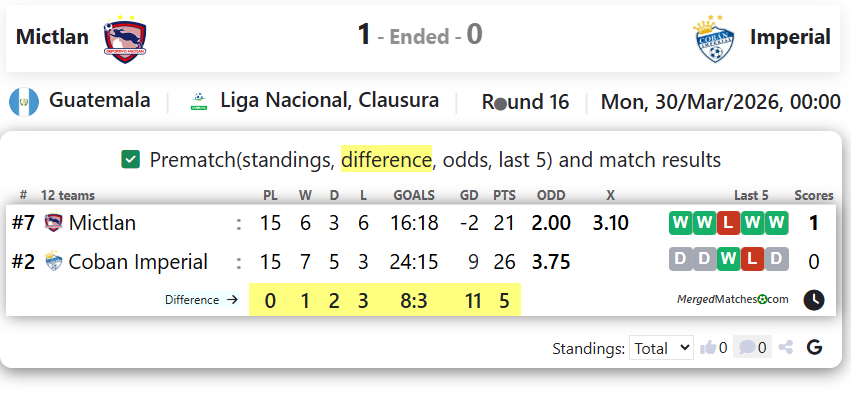 Mictlan Vs Imperial screenshot