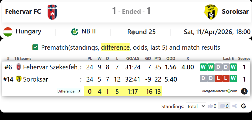 Fehervar FC Vs Soroksar screenshot