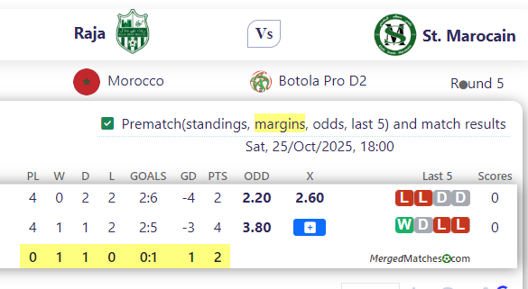 Raja Vs St. Marocain screenshot