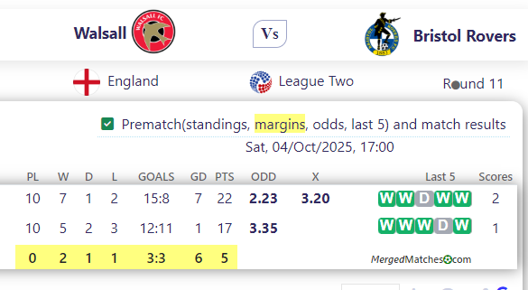 Walsall Vs Bristol Rovers screenshot