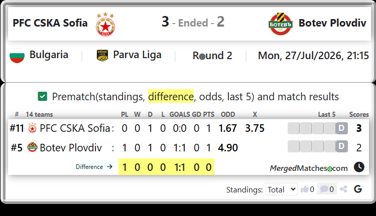 PFC CSKA Sofia Vs Botev Plovdiv screenshot