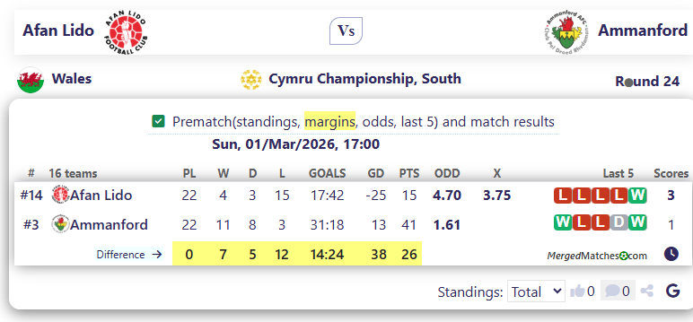 Afan Lido Vs Ammanford screenshot