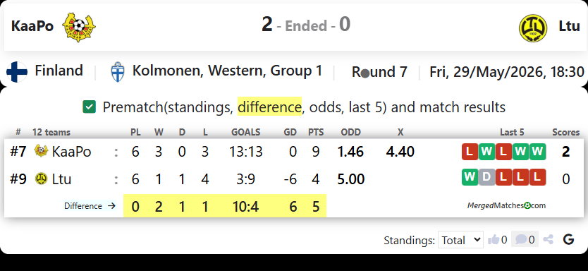 KaaPo Vs Ltu screenshot