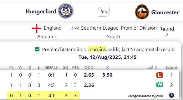 Hungerford Vs Gloucester screenshot