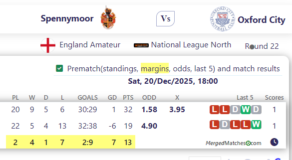Spennymoor Town FC Vs Oxford City screenshot
