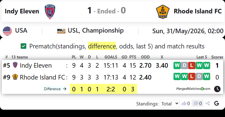 Indy Eleven Vs Rhode Island FC screenshot