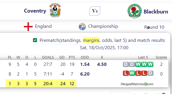 Coventry Vs Blackburn screenshot