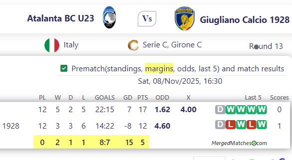 Atalanta BC U23 Vs Giugliano Calcio 1928 screenshot