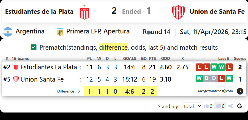 Estudiantes de la Plata Vs Union de Santa Fe screenshot