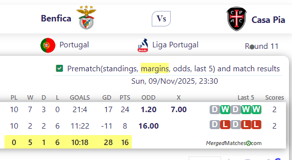 Benfica Vs Casa Pia screenshot