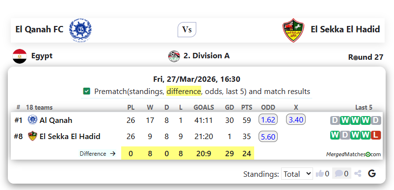 El Qanah FC Vs El Sekka El Hadid screenshot