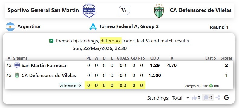 Sportivo General San Martin Vs CA Defensores de Vilelas screenshot