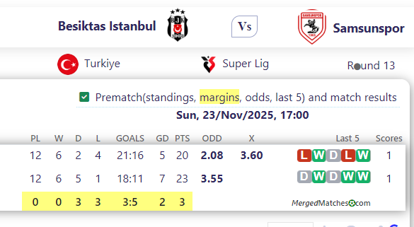 Besiktas Istanbul Vs Samsunspor screenshot