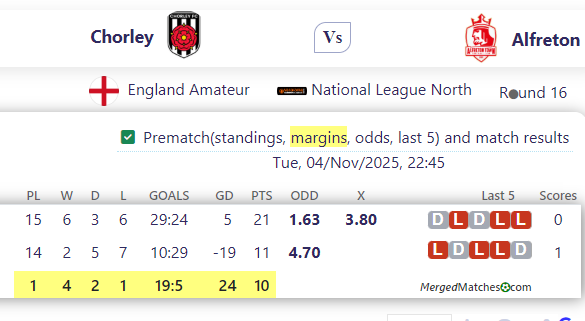 Chorley FC Vs Alfreton Town FC screenshot