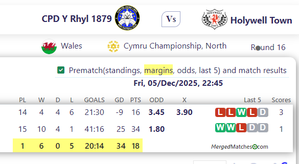 CPD Y Rhyl 1879 Vs Holywell Town screenshot