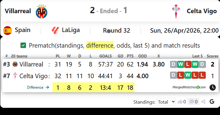 Villarreal Vs Celta Vigo screenshot