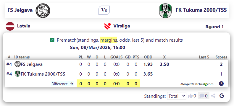 FS Jelgava Vs FK Tukums 2000/TSS screenshot