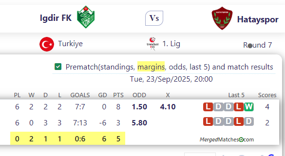 Igdir FK Vs Hatayspor screenshot
