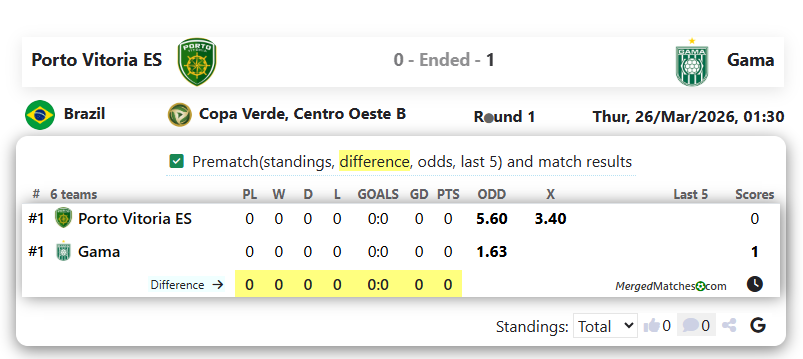 Porto Vitoria ES Vs Gama screenshot