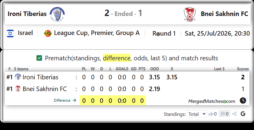 Ironi Tiberias Vs Bnei Sakhnin FC screenshot