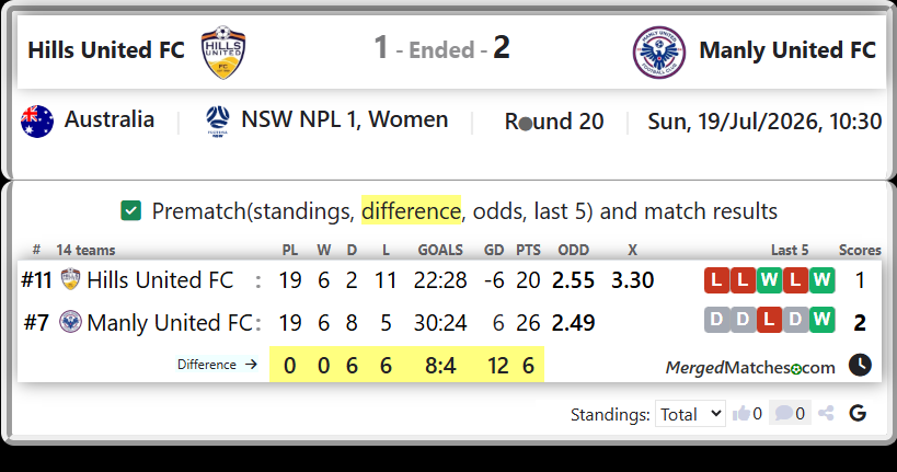 Hills United FC Vs Manly United FC screenshot