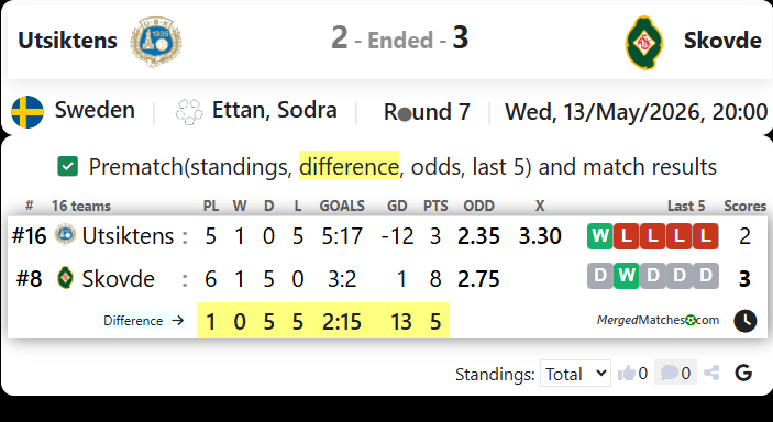 Utsiktens Vs Skovde screenshot