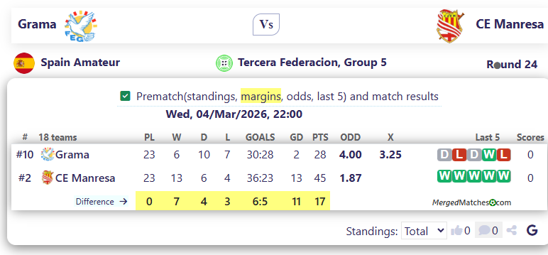Grama Vs CE Manresa screenshot