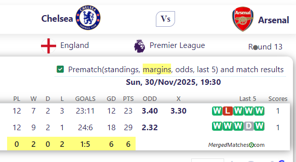 Chelsea Vs Arsenal screenshot