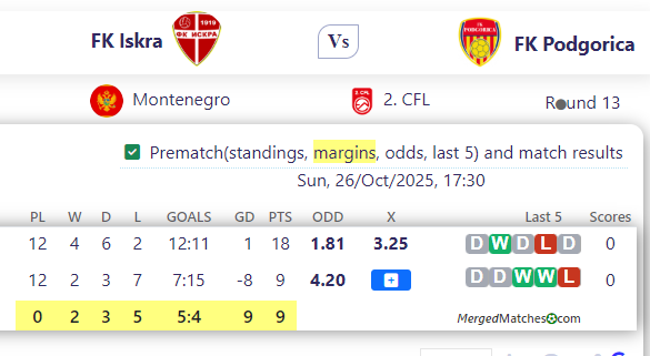 FK Iskra Vs FK Podgorica screenshot