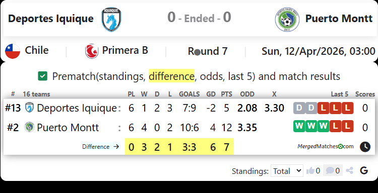 Deportes Iquique Vs Puerto Montt screenshot