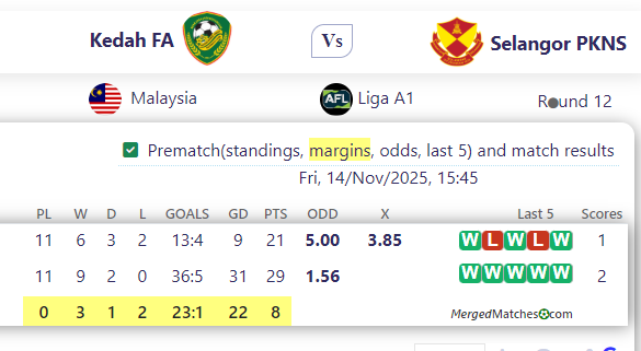 Kedah FA Vs Selangor PKNS screenshot