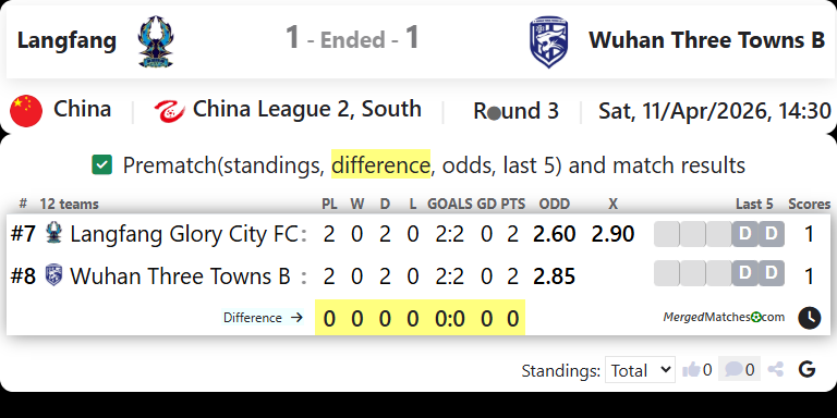 Langfang Vs Wuhan Three Towns B screenshot