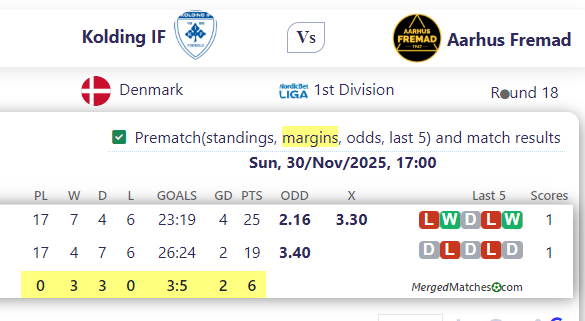Kolding IF Vs Aarhus Fremad screenshot