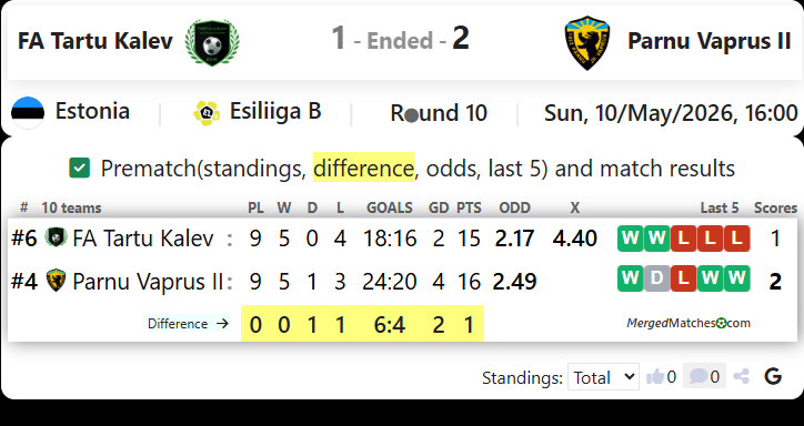 FA Tartu Kalev Vs Parnu Vaprus II screenshot