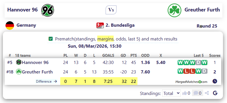 Hannover 96 Vs Greuther Furth screenshot