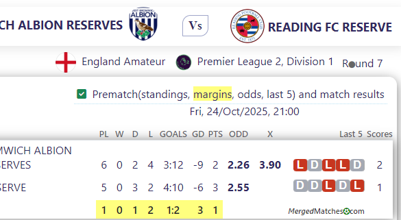 WEST BROMWICH ALBION RESERVES Vs READING FC RESERVE screenshot