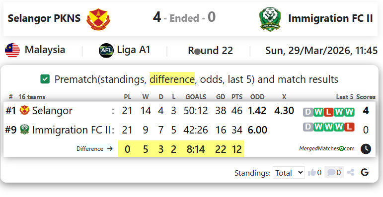 Selangor PKNS Vs Immigration FC II screenshot
