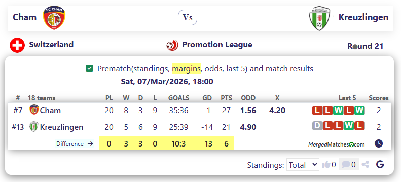 Cham Vs Kreuzlingen screenshot