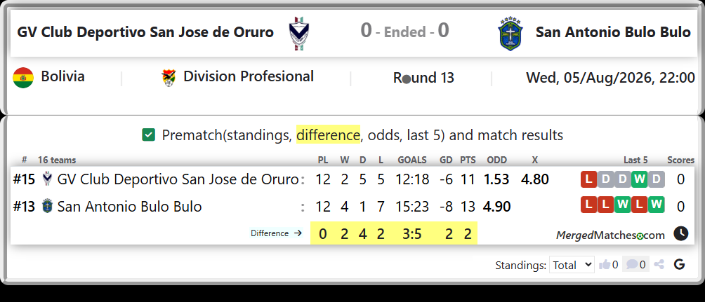 GV Club Deportivo San Jose de Oruro Vs San Antonio Bulo Bulo screenshot