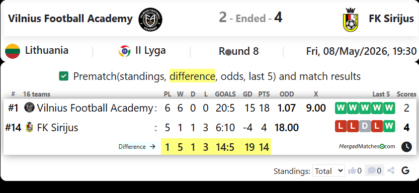 Vilnius Football Academy Vs FK Sirijus screenshot