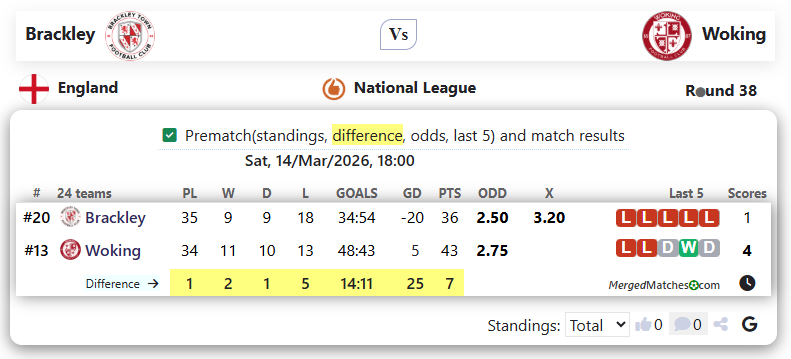 Brackley Vs Woking screenshot