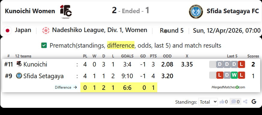 Kunoichi Women Vs Sfida Setagaya FC screenshot