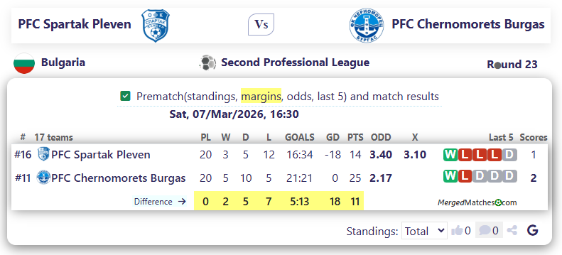 PFC Spartak Pleven Vs PFC Chernomorets Burgas screenshot