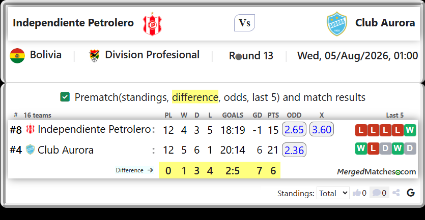 Independiente Petrolero Vs Club Aurora screenshot