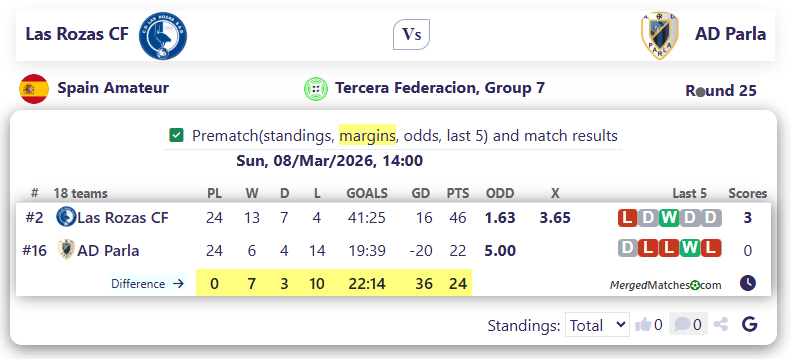 Las Rozas CF Vs AD Parla screenshot