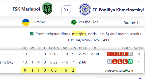 FSK Mariupol Vs FC Podillya Khmelnytskyi screenshot