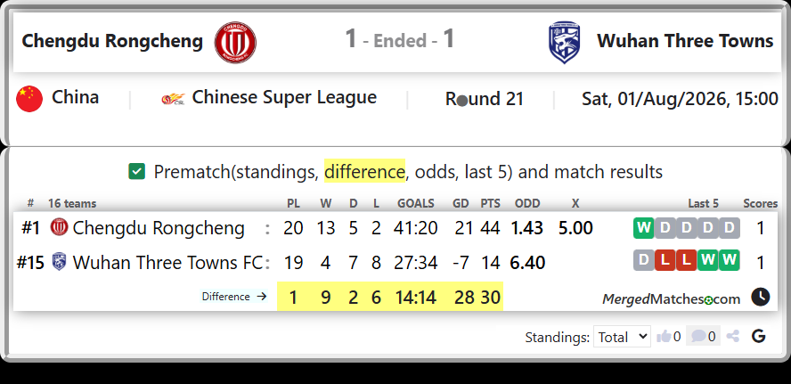 Chengdu Rongcheng Vs Wuhan Three Towns FC screenshot