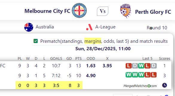 Melbourne City FC Vs Perth Glory FC screenshot