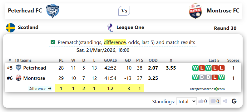 Peterhead FC Vs Montrose FC screenshot